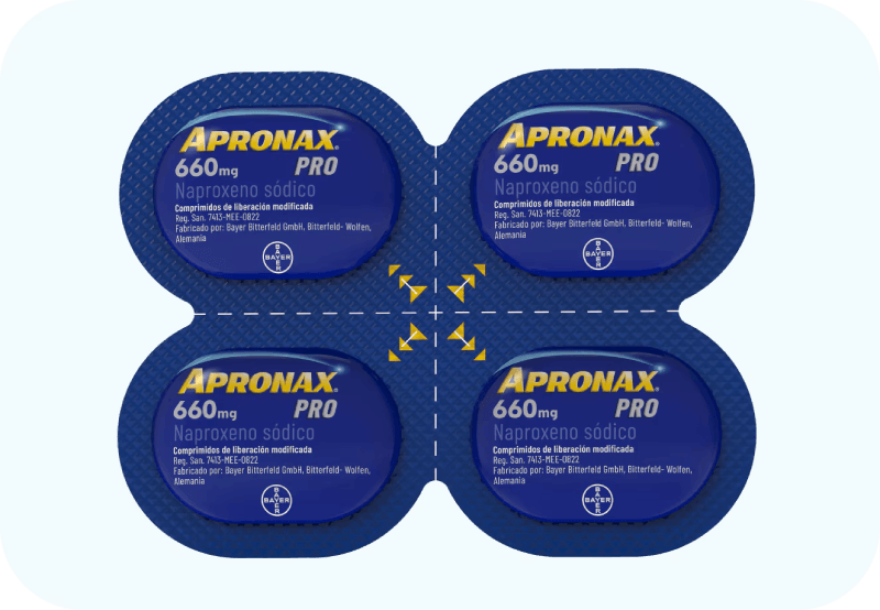 APRONAX® PRO